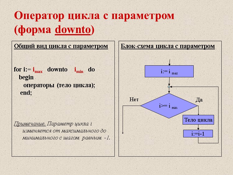 Оператор цикла с параметром  (форма downto) Общий вид цикла с параметром  